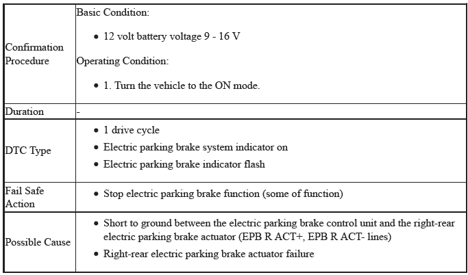 VSA System - Diagnostics